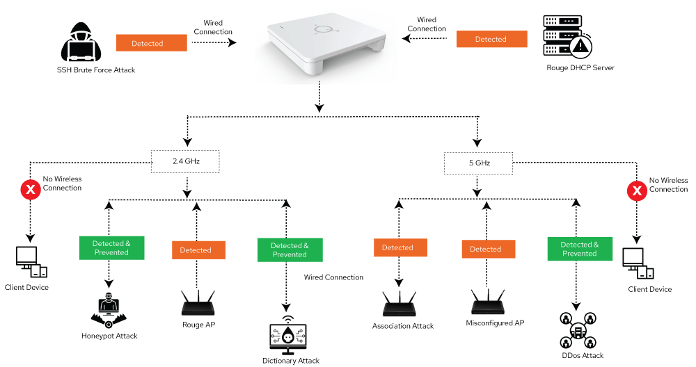 Quantum Rudder | Cloud Managed Solution | Quantum Networks