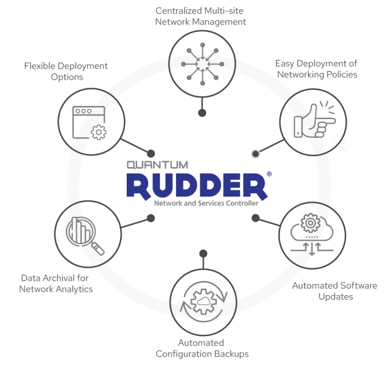 blogs_rudder