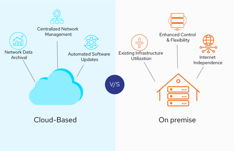 cloud_based_onpremises (1)